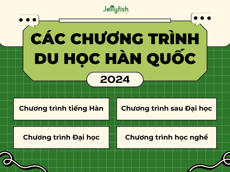 Các chương trình du học Hàn Quốc 2024